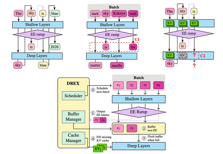 DREX System Architecture