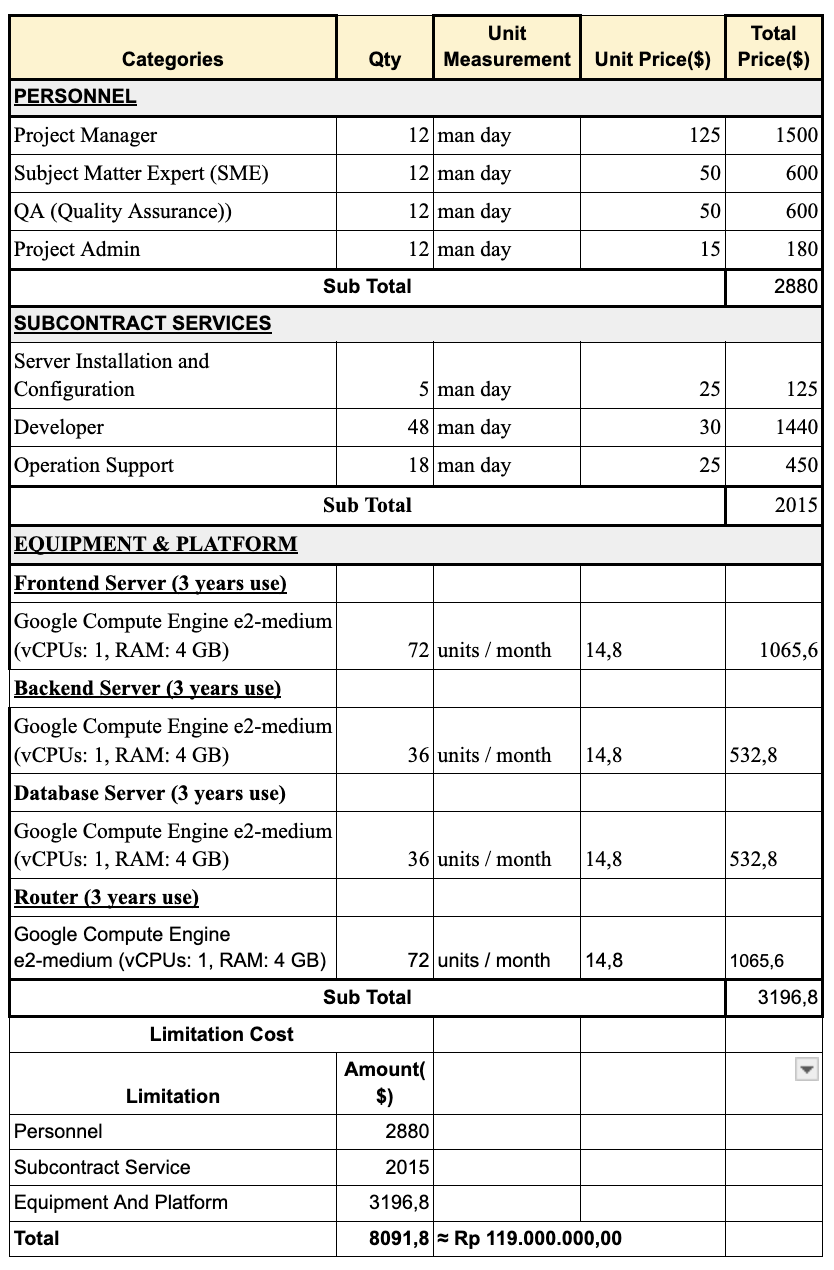 Man-days planning table